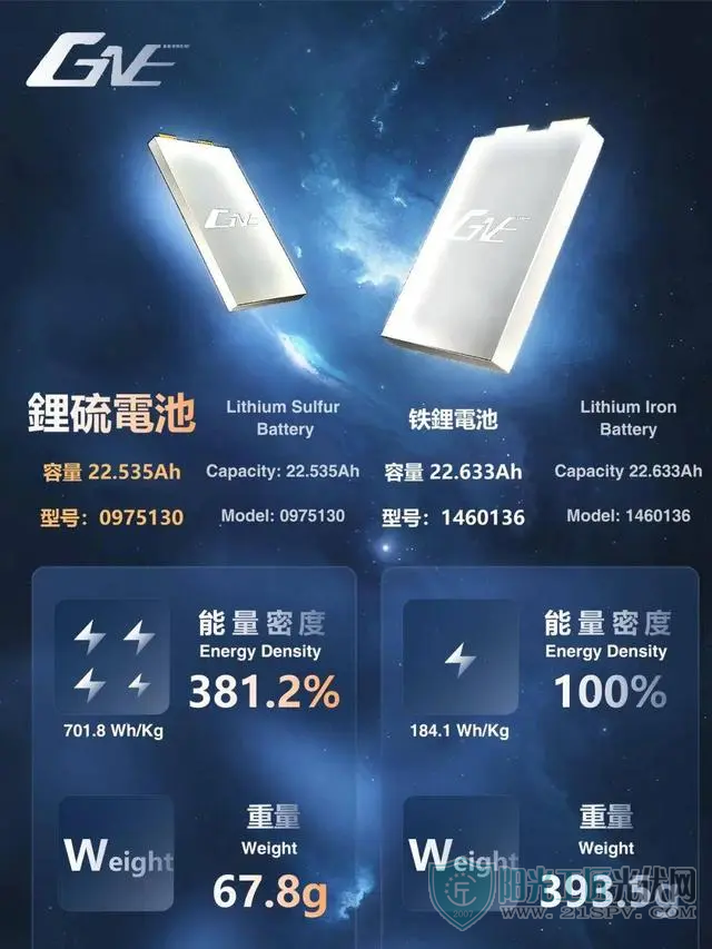 南京纳米材料企业研制出长续航储能电池,能量是锂电池的好几倍2